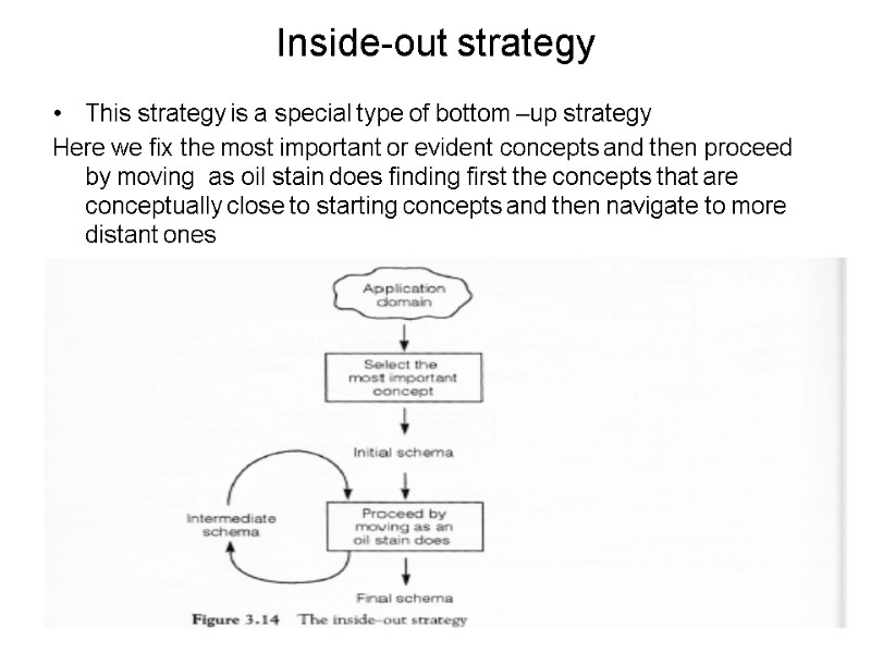 Inside-out strategy This strategy is a special type of bottom –up strategy Here we